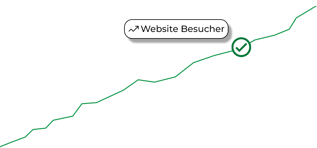 Grün steigendes Diagramm für Website-Besucher mit Häkchen